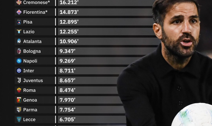 HIT! Tyle minut rozegrali Włosi w ekipie Como w tym sezonie xD